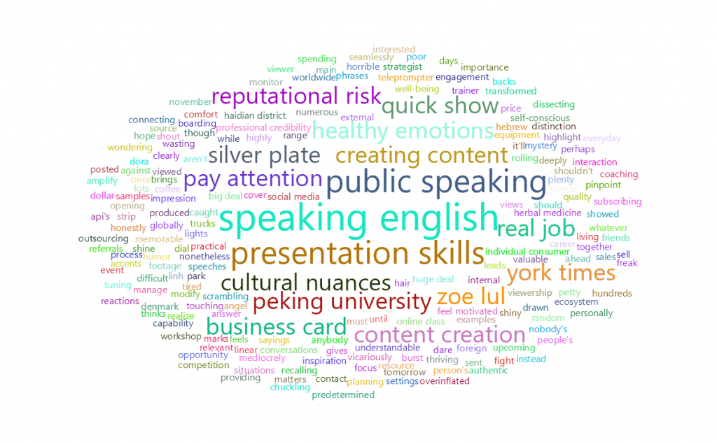 feisworldlivestream 324 deborahgraysonriegel Word Cloud 1