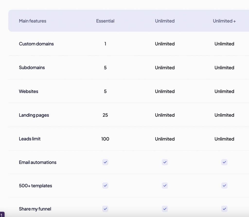 Phonesites package differences 2023