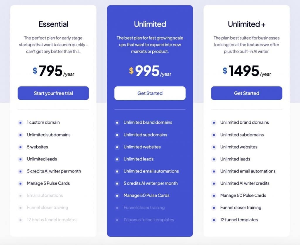 Phonesites Yearly Subscriptions