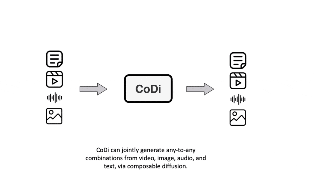 Microsoft AI CoDi