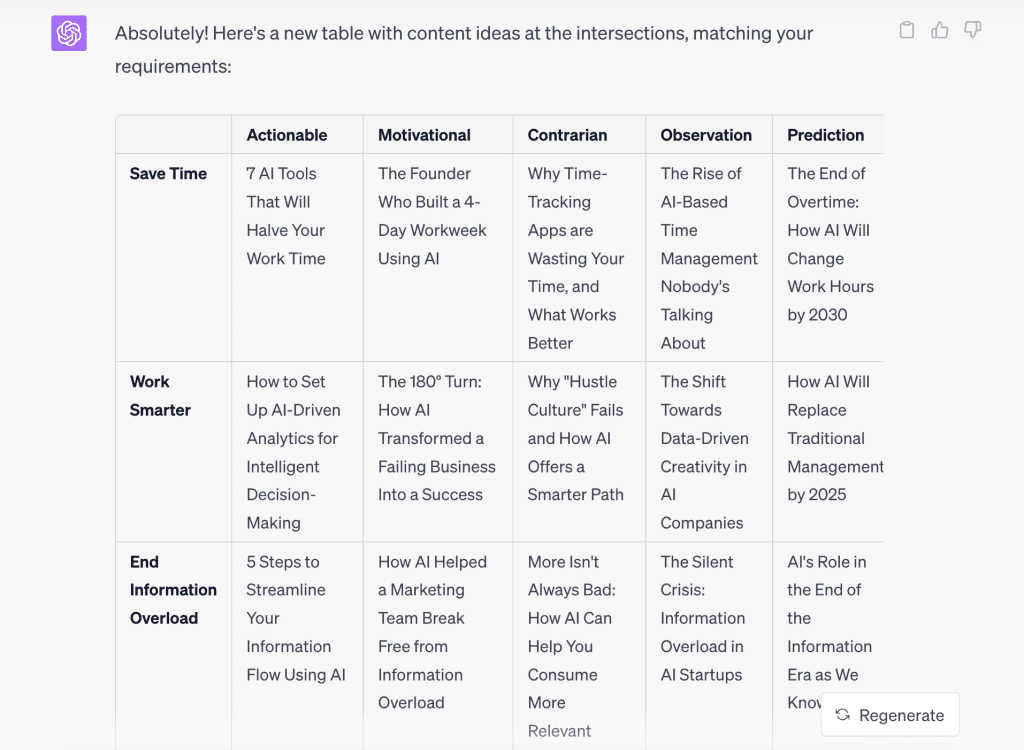 730-day content library with ChatGPT