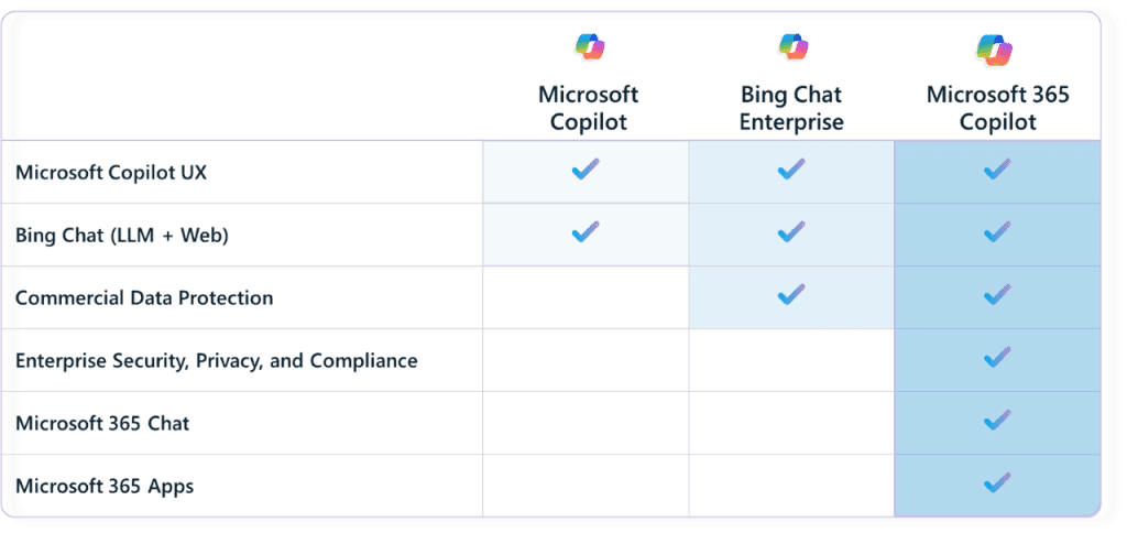 Microsoft 365 Copilot