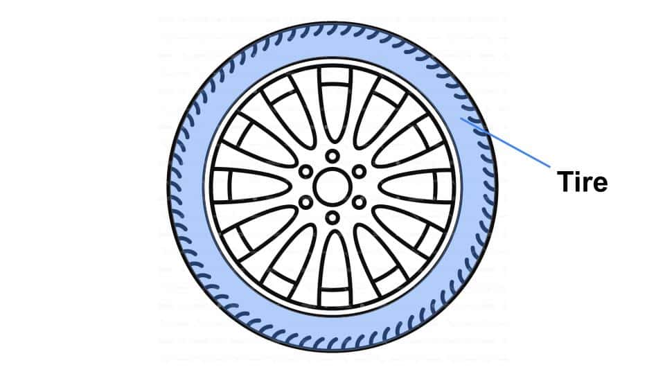 Close-up of a car tire showing rubber tread and sidewall