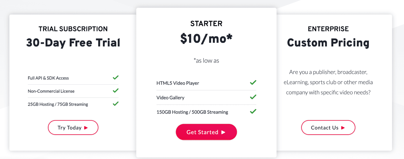 JW Player Pricing September 2022