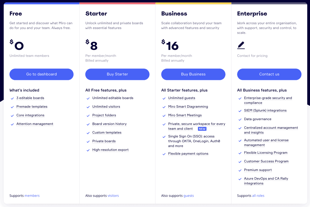 Miro pricing (Zoom whiteboard vs. Miro)