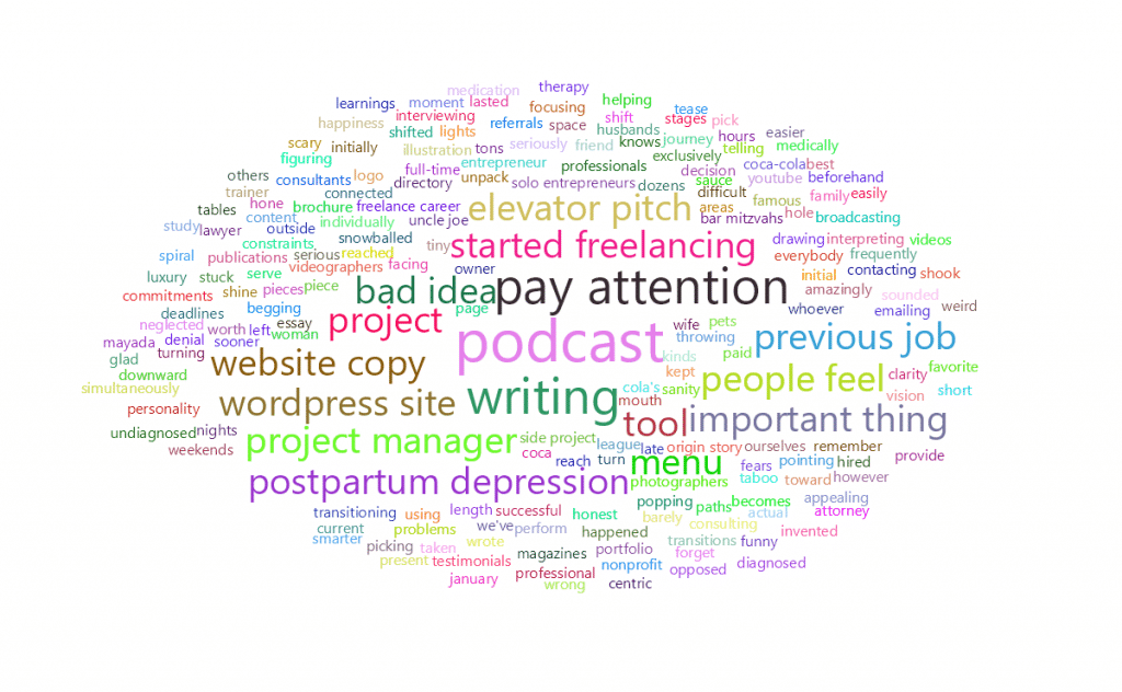 feisworldpodcast 224 annalaman Word Cloud