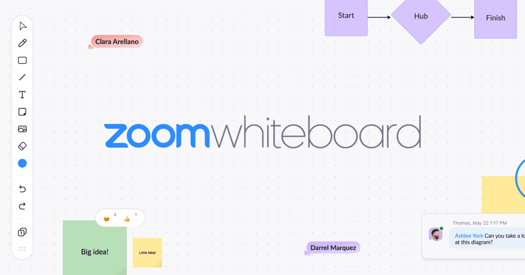 Zoom Whiteboard.