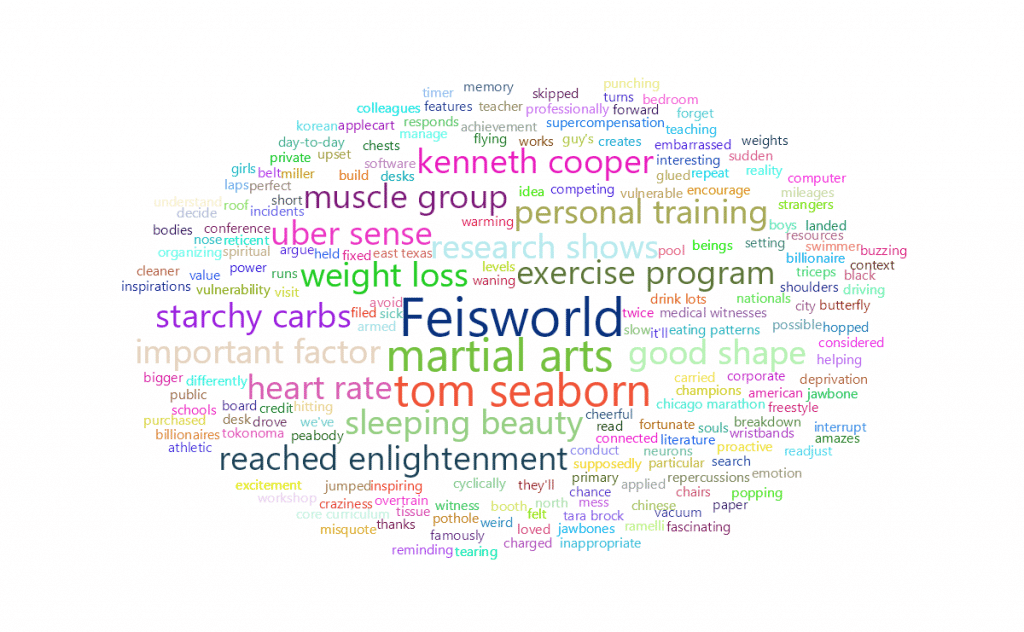 feisworldpodcast 037 tomseabournepart1 Word Cloud 2022 08 03 7 23 34 am
