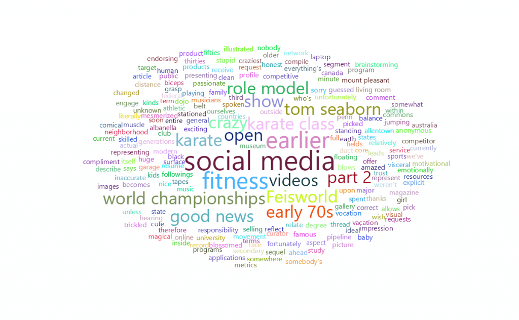 feisworldpodcast 038 tomseabournepart2 Word Cloud 2022 08 03 7 27 36 am