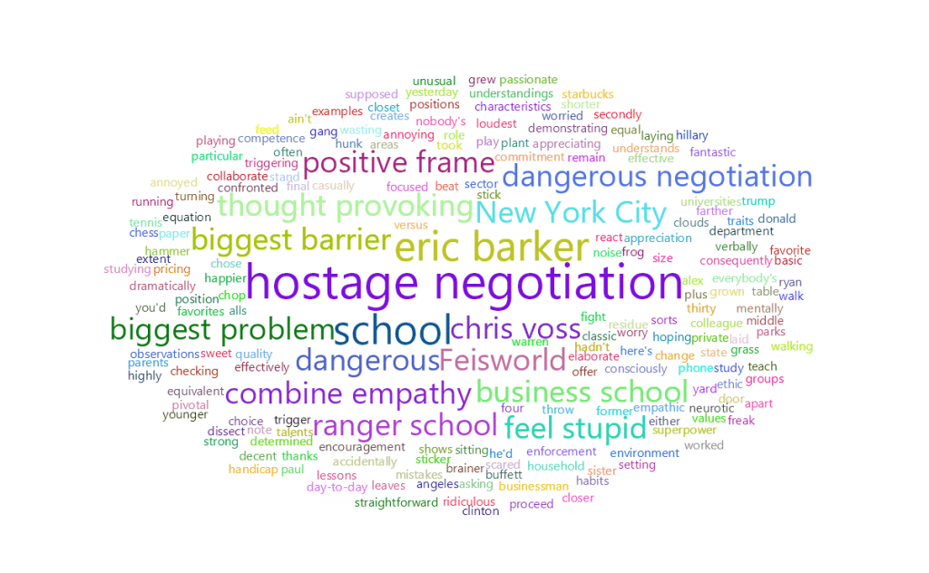 feisworldpodcast 068 chrisvoss Word Cloud