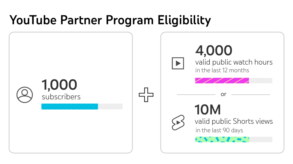 How to monetize on YouTube. YouTube Partner Program