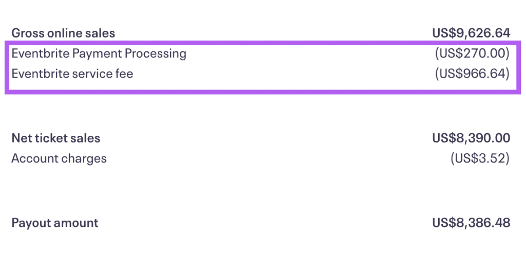 Eventbrite fee structure (vs Ticket Tailor)