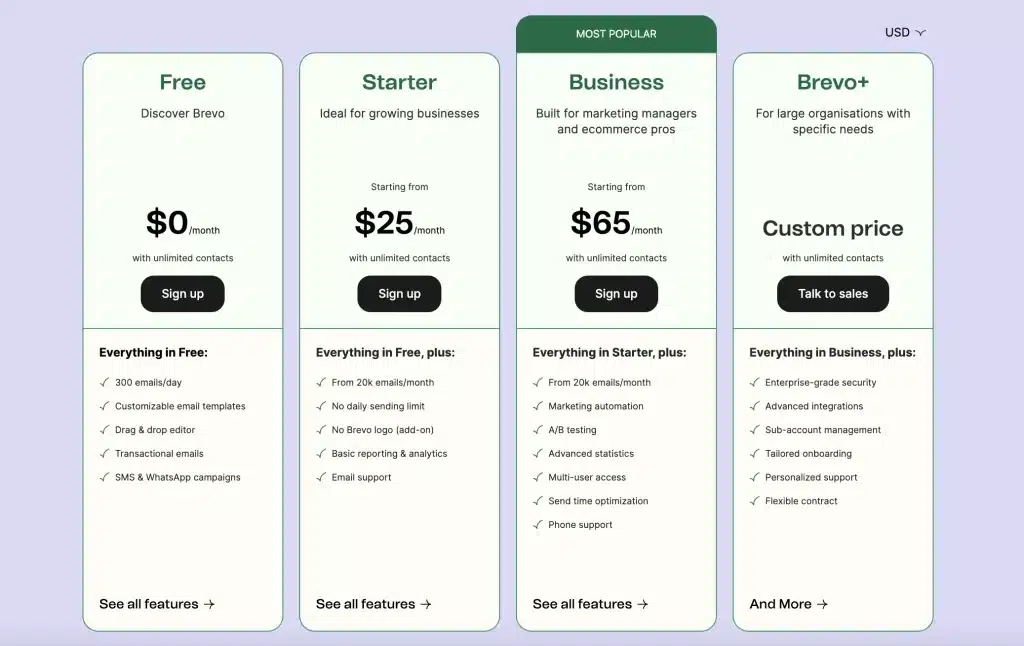 Brevo Pricing (2023)