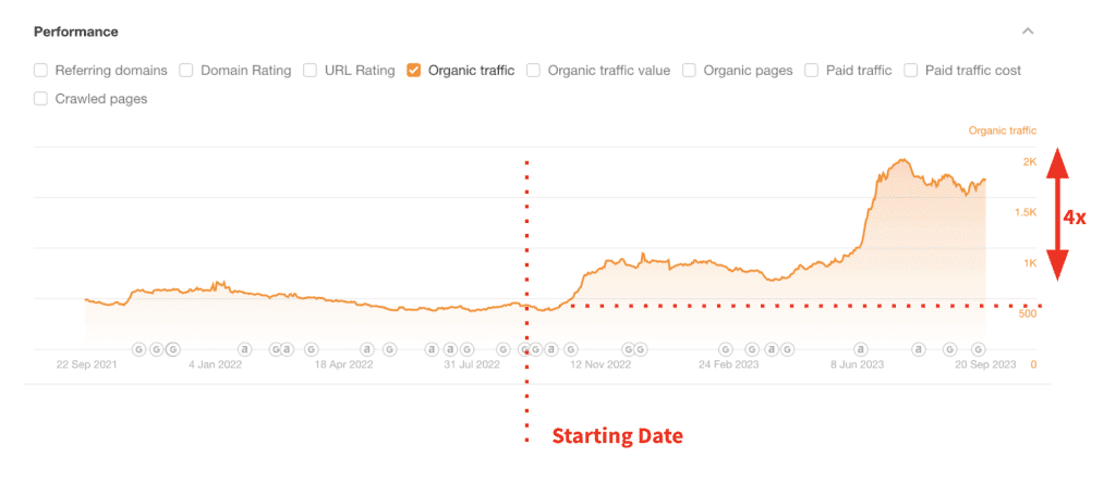Growing businesses with Content Marketing