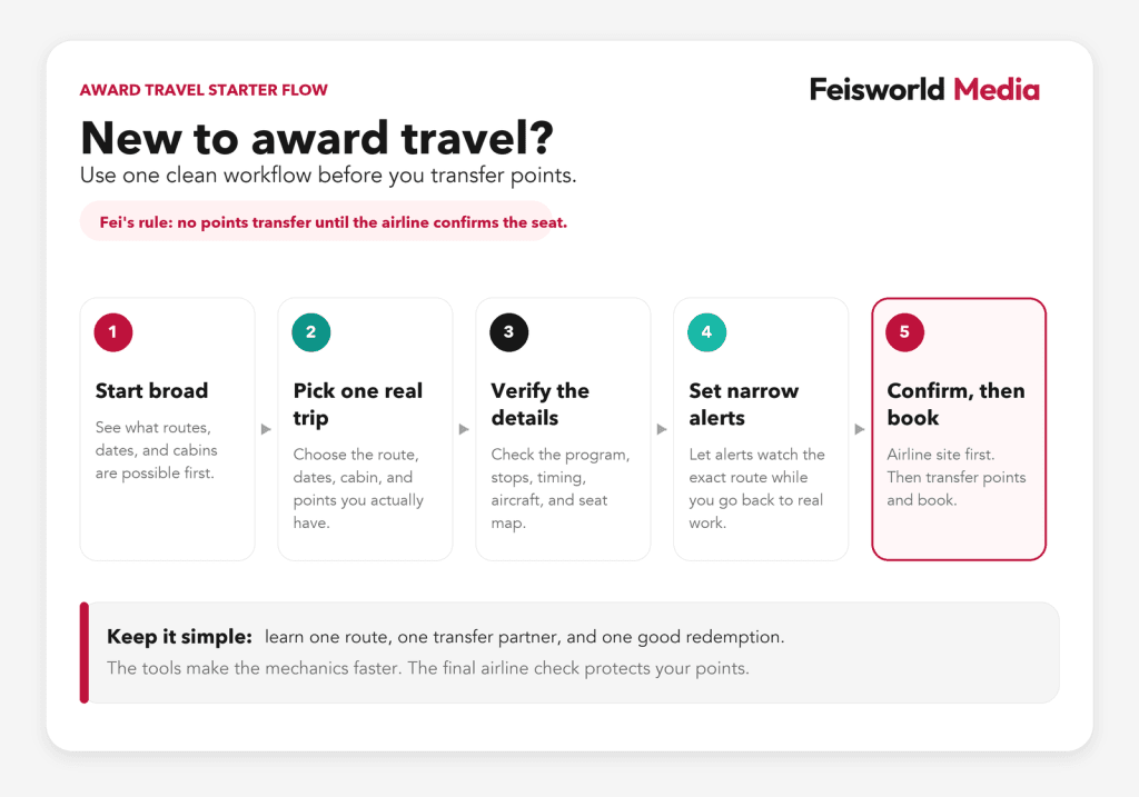 How to search award flights using award tools and airlines' websites.
