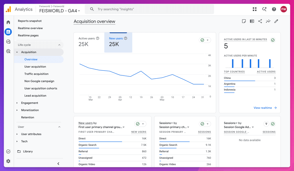 Google Analytics 4 for Feisworld Media