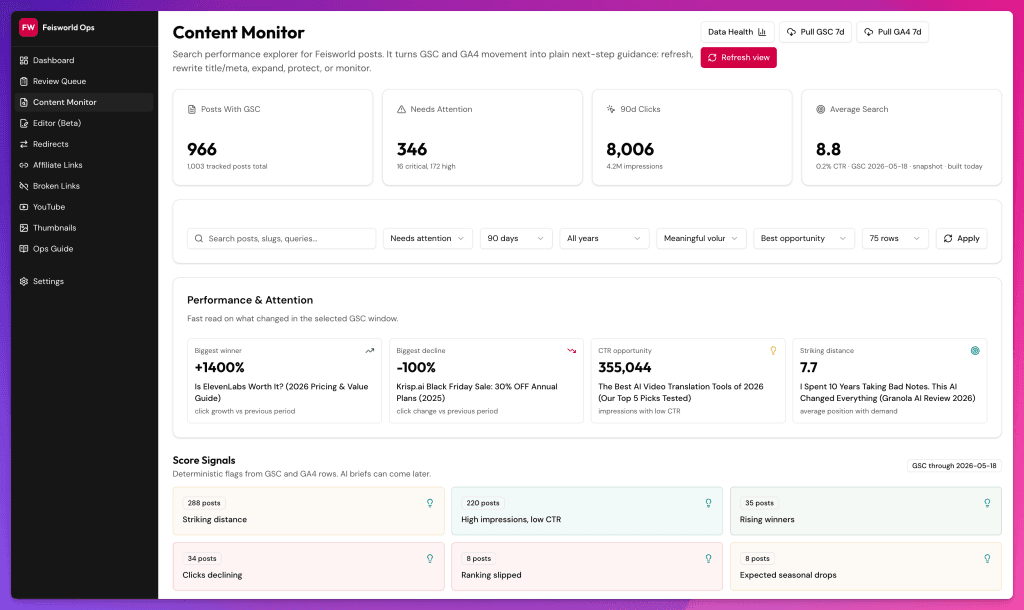 Feisworld Media Content Monitor