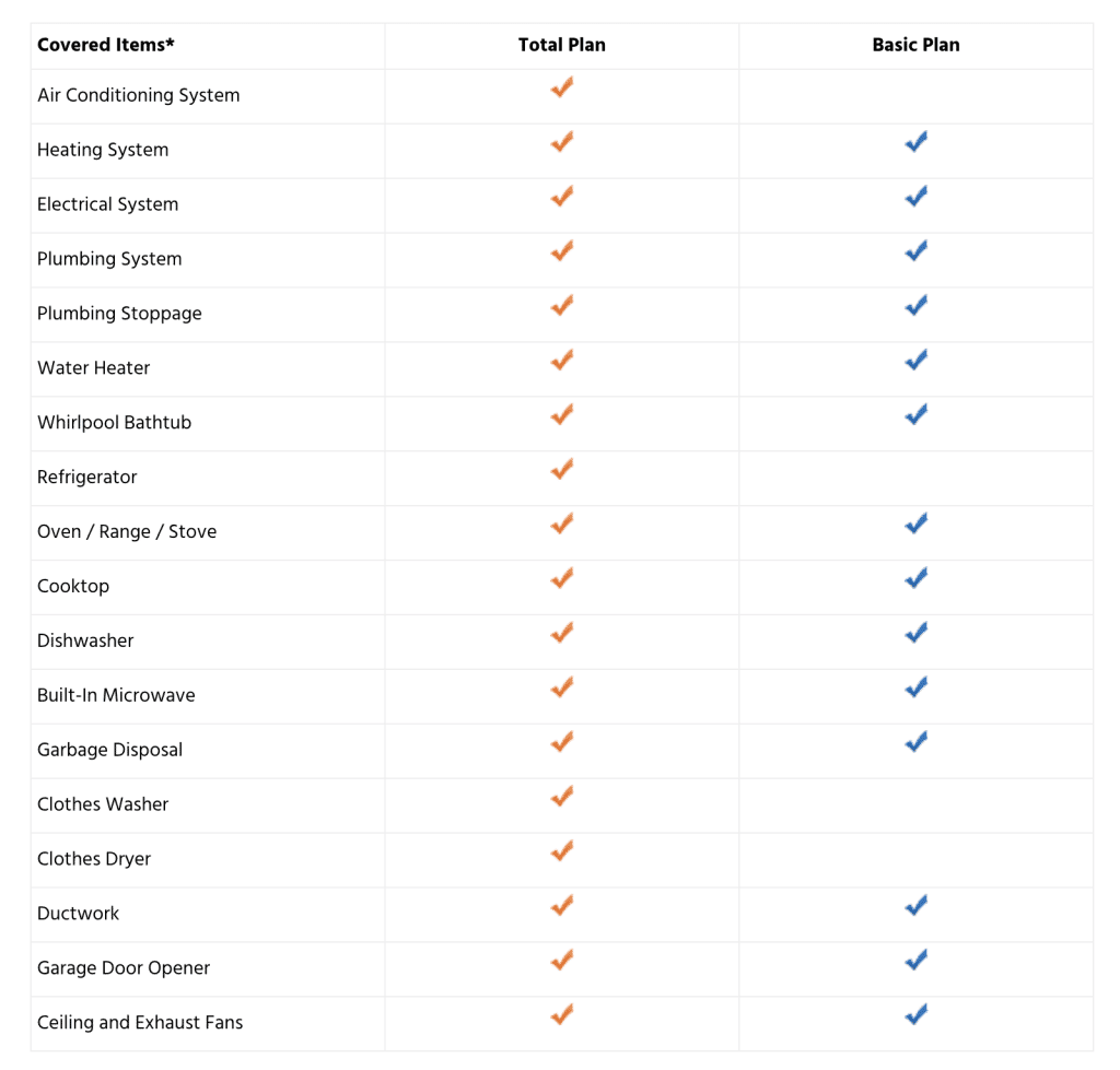 Choice Home Warranty: Best Home Insurance in 2023