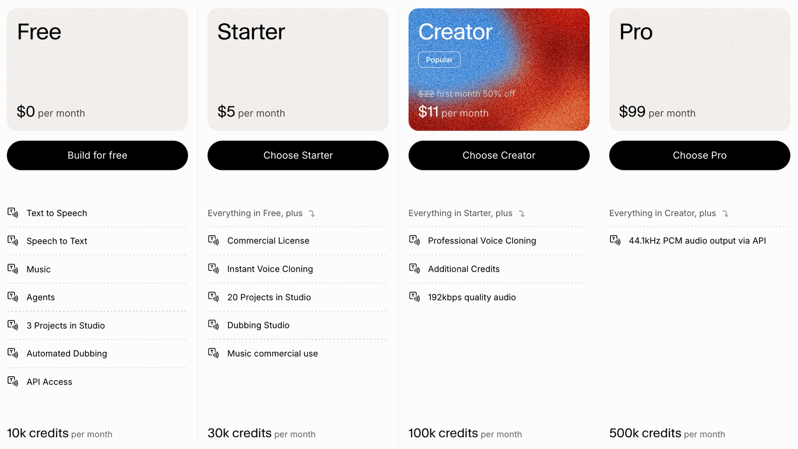 ElevenLabs Pricing (2026)