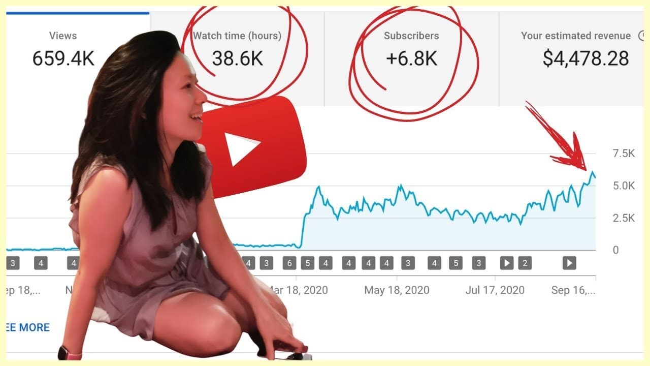17 Tips for Growing Your YouTube Channel That Works in 2022
