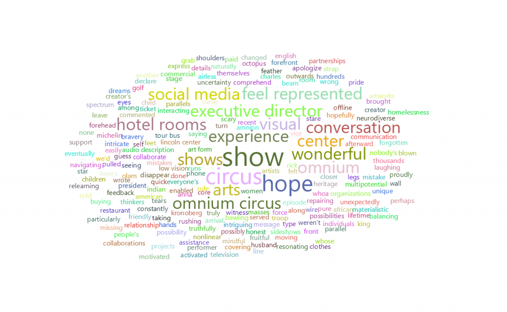 feisworldlivestream 321 lisablewis Word Cloud | Feisworld