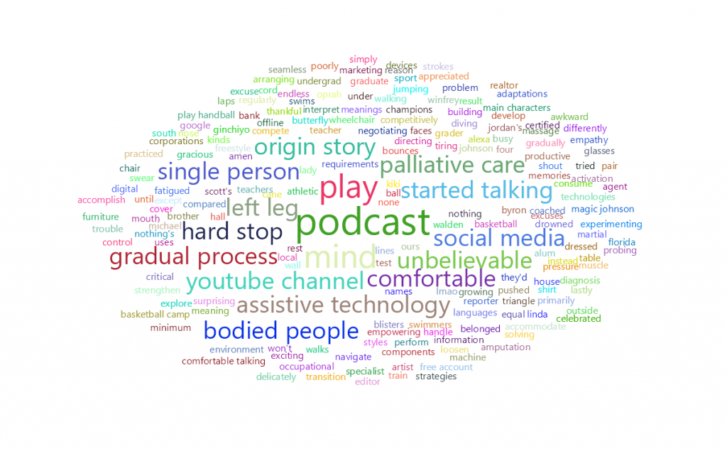 feisworldlivestream 278 gustavoserafini Word Cloud | Feisworld