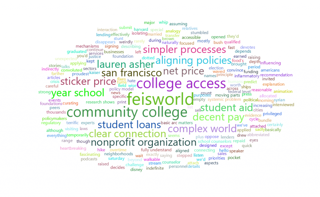 feisworldpodcast 141 laurenasher Word Cloud | Feisworld
