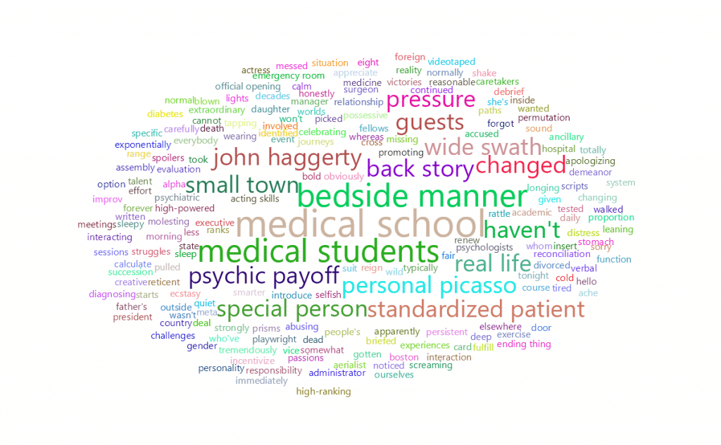 feisworldpodcast 149 johnhaggerty Word Cloud 1 | Feisworld