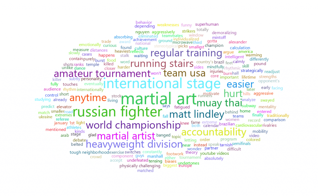 feisworldpodcast 026 natedelong Word Cloud 2022 08 03 6 43 42 am | Feisworld