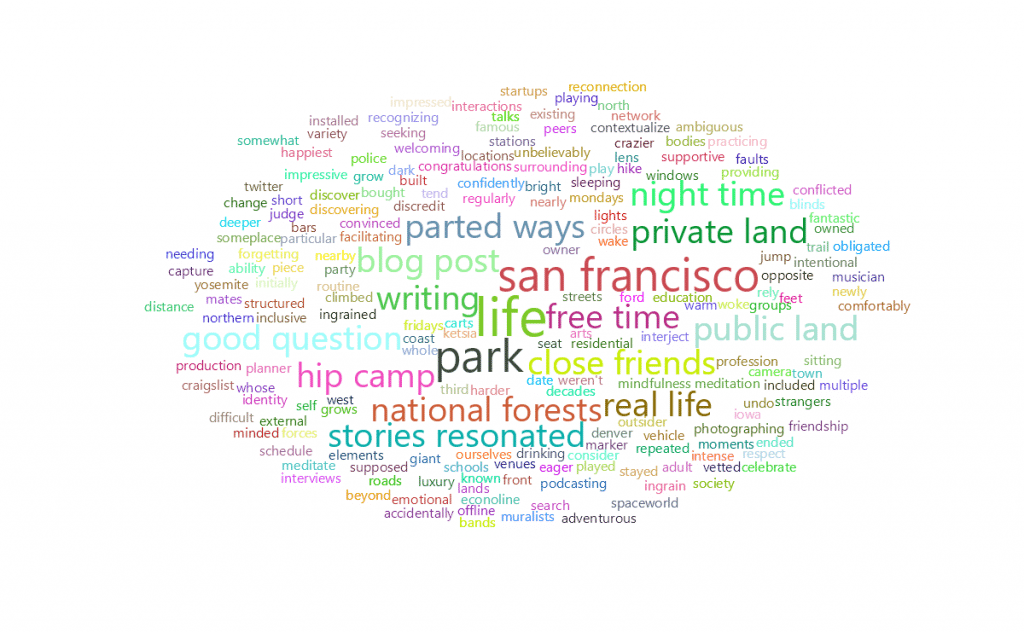 feisworldpodcast 069 alyssaackerman Word Cloud | Feisworld