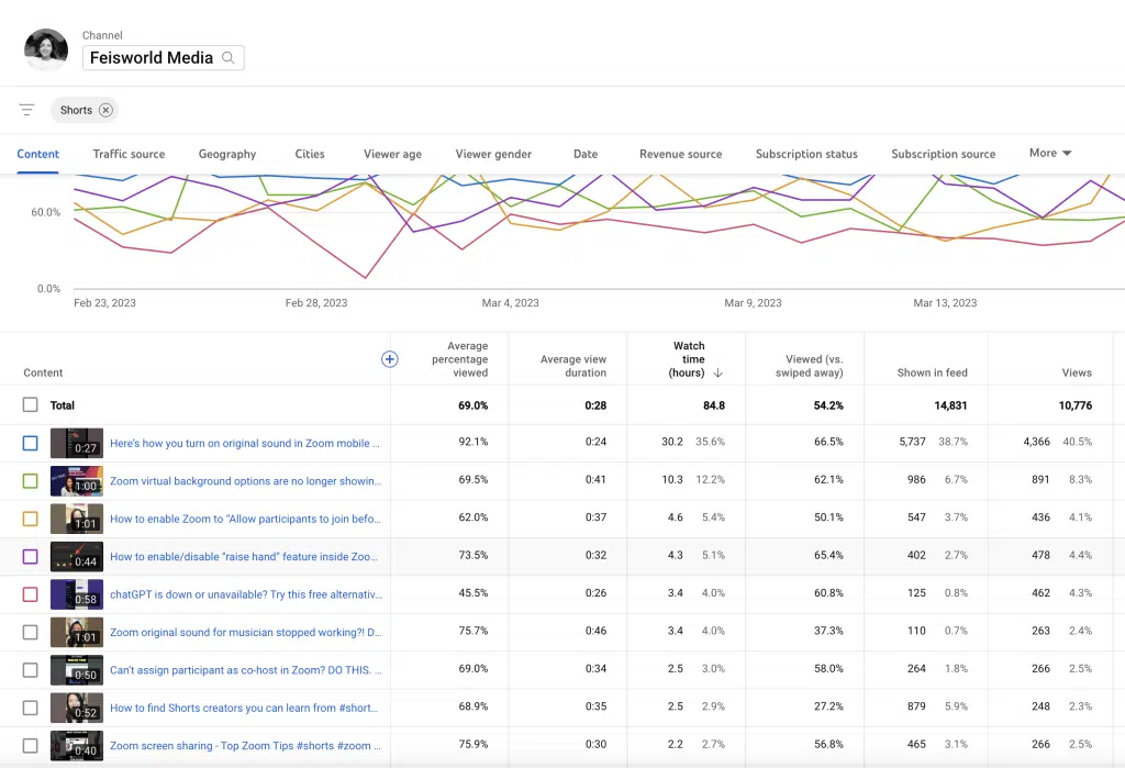 How to loop YouTube Shorts (2023)