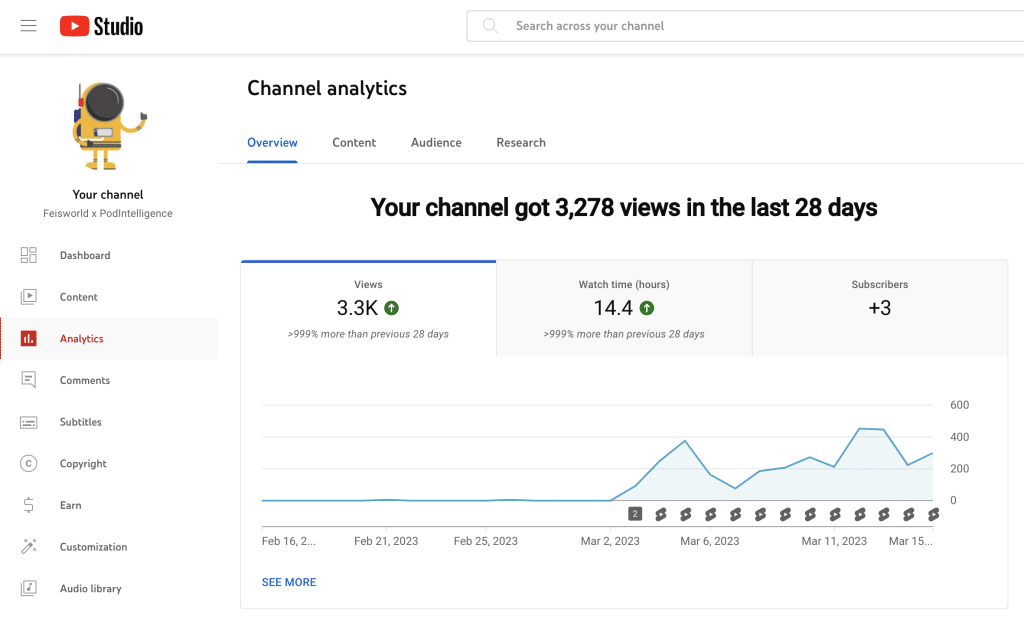 Vies on YouTube Studio on a brand new channel