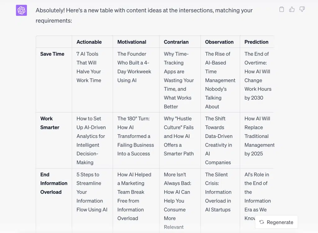 730-day content library with ChatGPT
